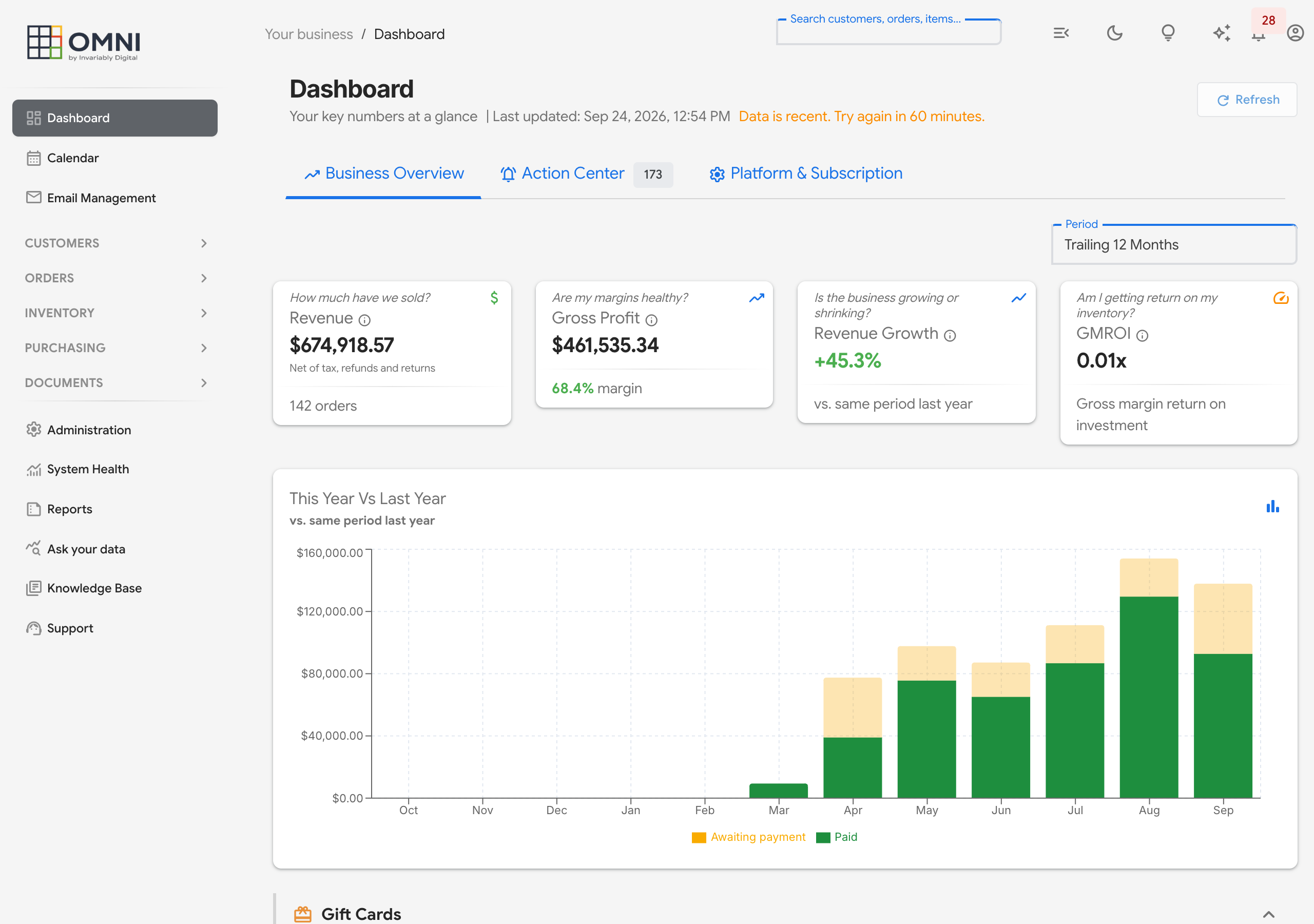 Omni dashboard showing revenue, gross profit, revenue growth and a twelve-month paid versus awaiting payment chart.