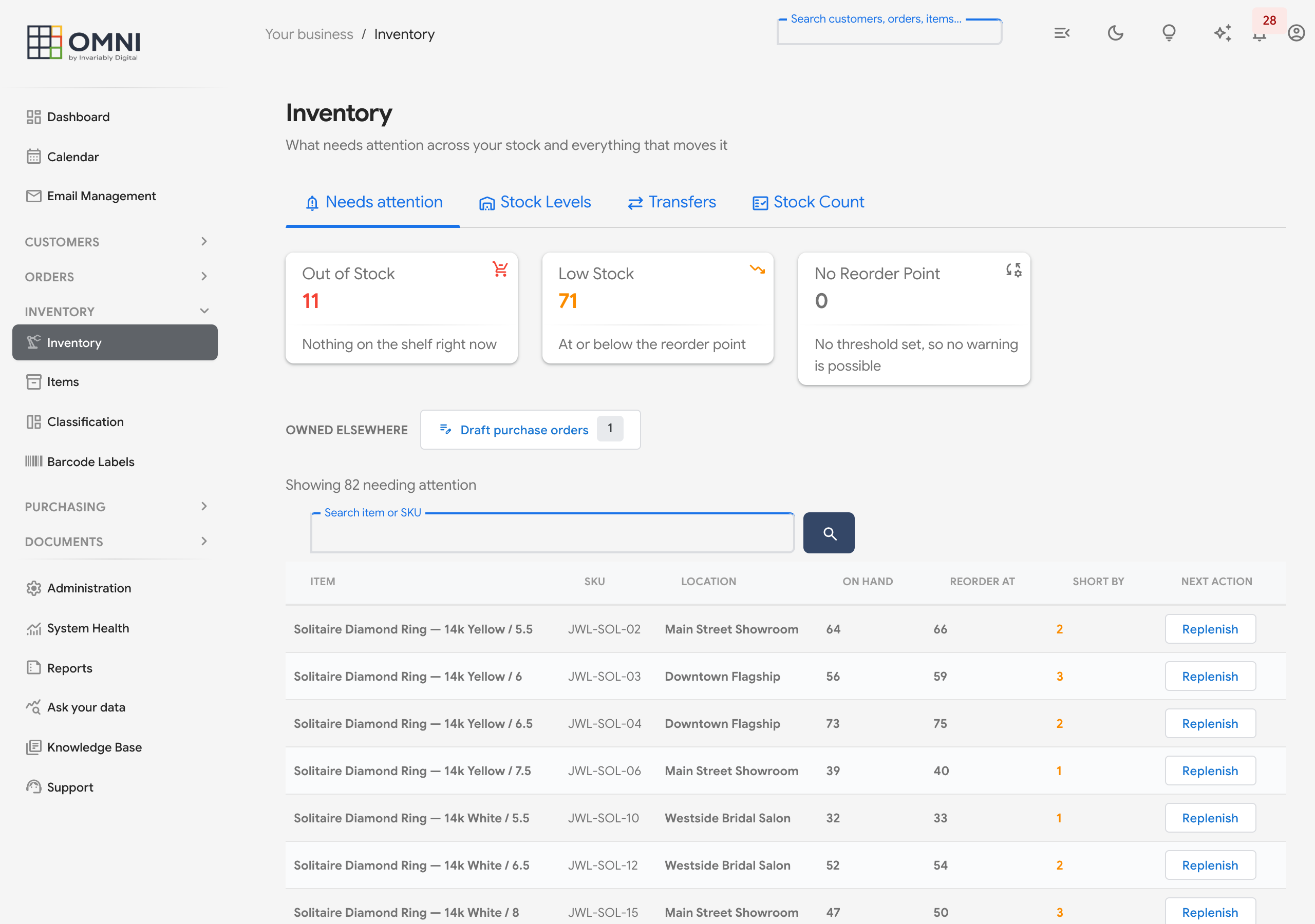 Omni inventory screen showing out-of-stock and low-stock counts above a table with on hand, reorder point and shortfall columns.